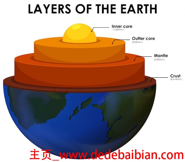 地球现在多少人口总数