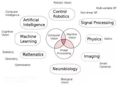 机器视觉还需要多少年