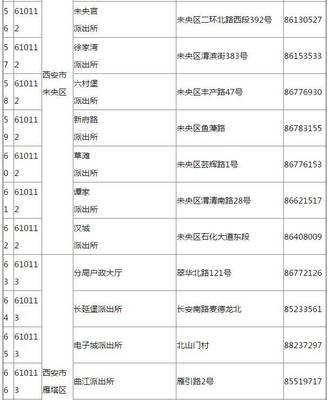 一个身份证可以办多少个电话号码