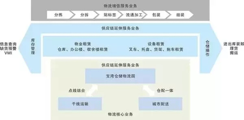 顺丰有多少条干线