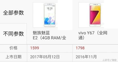 vivoy663g价格多少