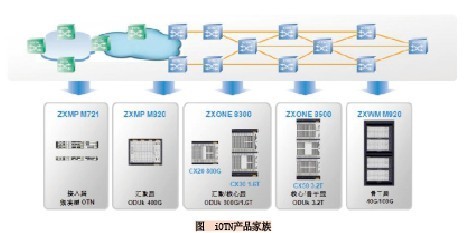 乐视3手机多少钱一部