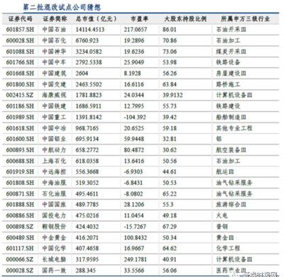 中国联通能涨多少