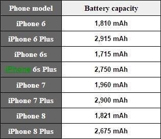 苹果6s电池实际容量是多少