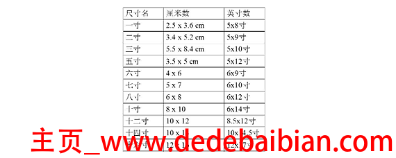 四寸照片是多少像素