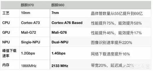 970多少晶体管