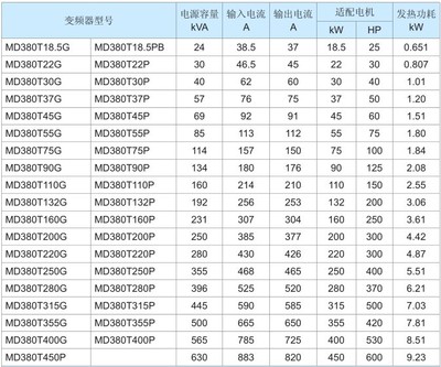 新电科技电话号码是多少