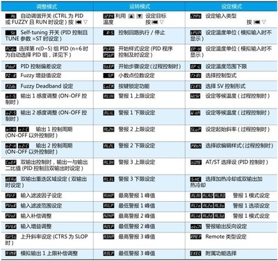 新电科技电话号码是多少