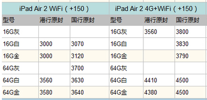 港版air2 64g多少钱