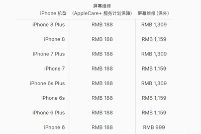 换iphone6外屏多少钱