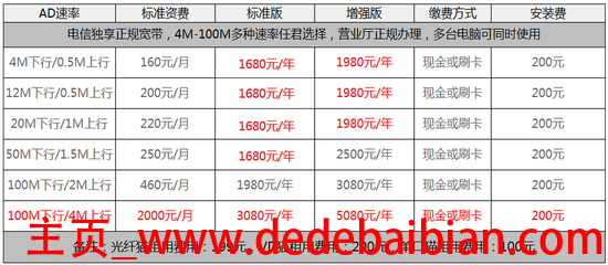 20m的宽带上行是多少