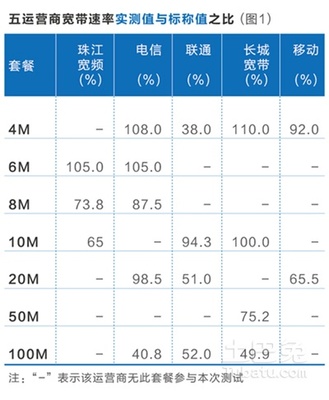 20m的宽带上行是多少