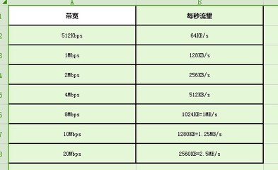 20m的宽带上行是多少