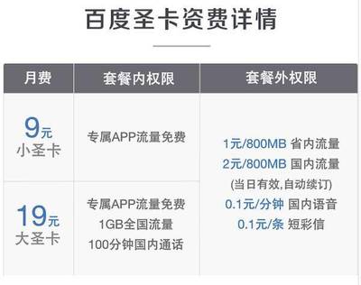 移动每mb多少钱