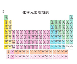 化学周期表有多少