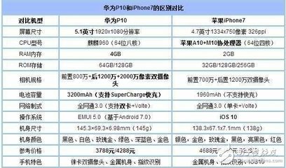 iPhone7相机广角多少度