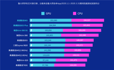 骁龙845多少hz