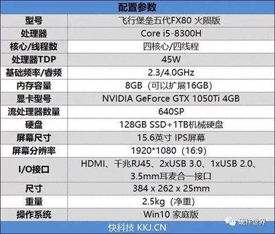 i5 五代比八代差了多少