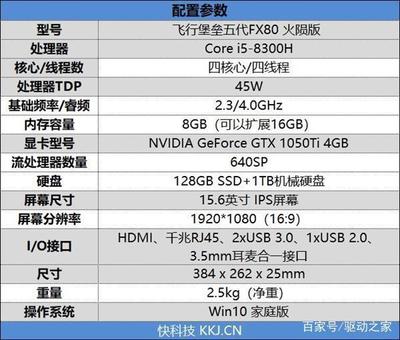 i5 五代比八代差了多少