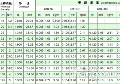 6.2毫米等于多少英寸