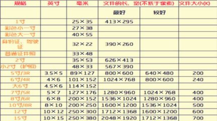 6.2毫米等于多少英寸