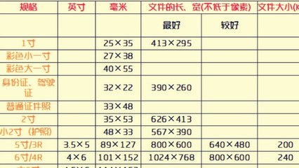 6.2毫米等于多少英寸