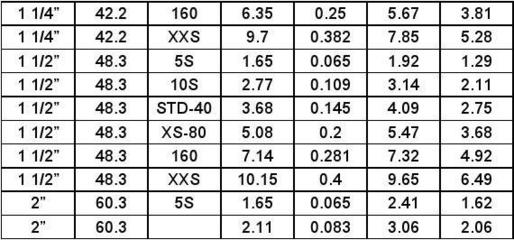 6.2毫米等于多少英寸