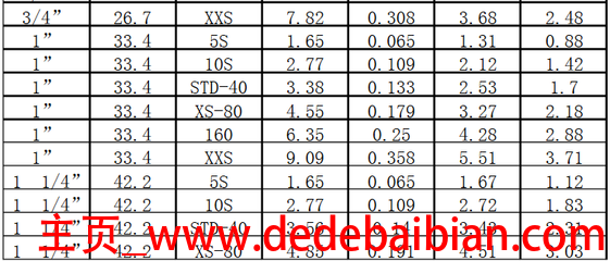 6.2毫米等于多少英寸