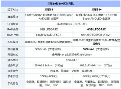 三星s9多少运行内存