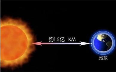 太阳距离地球的距离是多少公里