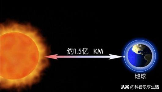 太阳距离地球的距离是多少公里