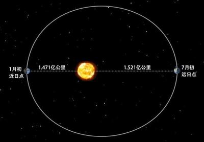 太阳距离地球的距离是多少公里