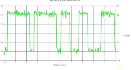 usb3.0差分阻抗是多少