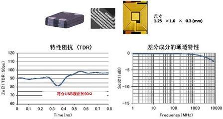 usb3.0差分阻抗是多少