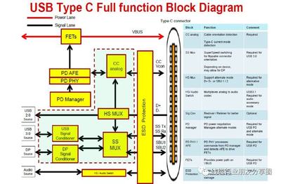 usb3.0差分阻抗是多少