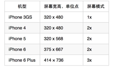 一年半6s值多少钱