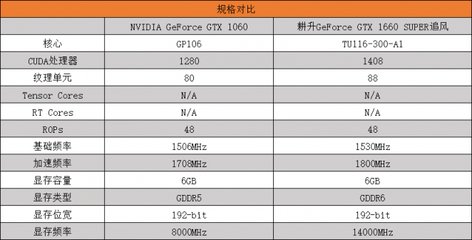 1060带宽多少