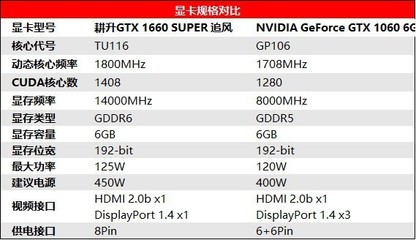 1060带宽多少