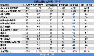 1060带宽多少