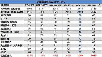 1060带宽多少