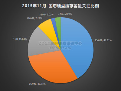 美图m4充电器多少钱