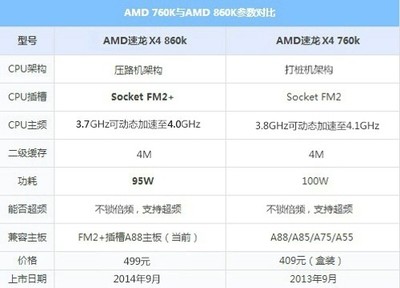 x4 760k超频到多少