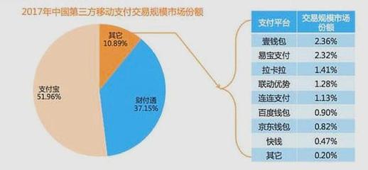 全世界多少人使用支付宝