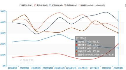 300万用户日活多少