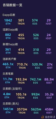 300万用户日活多少