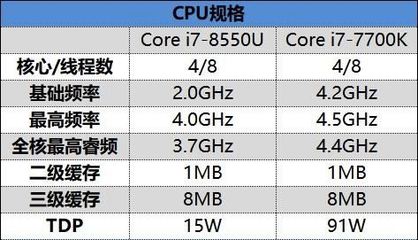 笔记本的频率多少