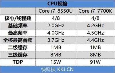 笔记本的频率多少