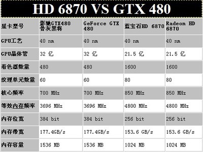 蓝宝石480多少钱