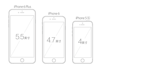 6寸手机尺寸长宽多少