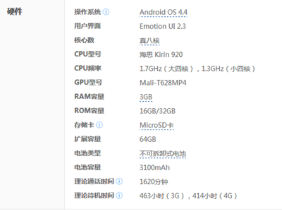 荣耀6实际内存是多少